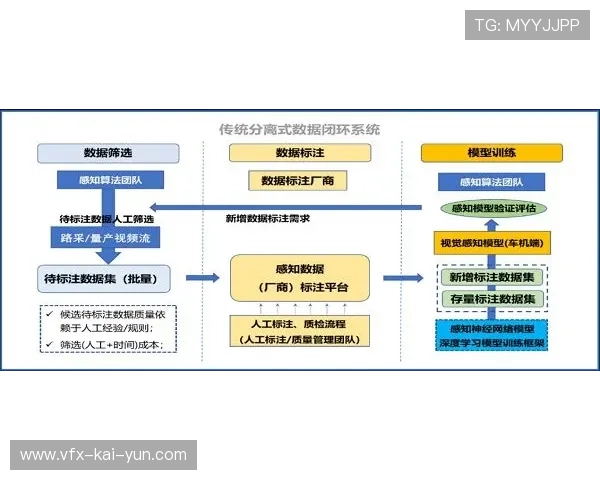 在本季度体育直播质量管理体系通过算法闭环 实现了对隐性故障的动态隔离